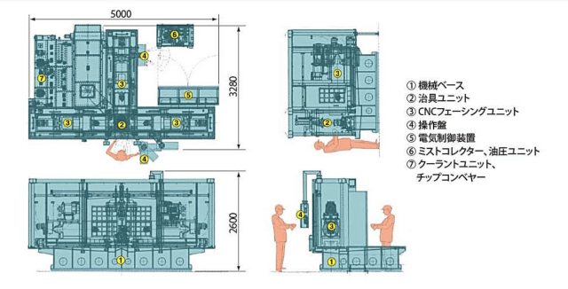 継手_2018-09_3方向NCフェーシング専用機_機械レイアウト